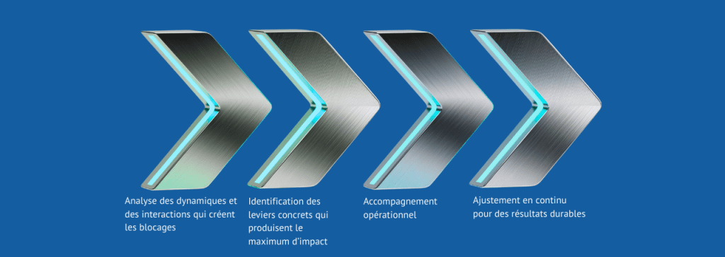 notre accompagnement des dirigeants : aller au cœur du problème, pas seulement apaiser les symptômes