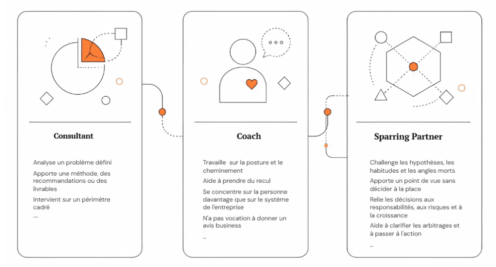 consultant vs coach vs sparring partner